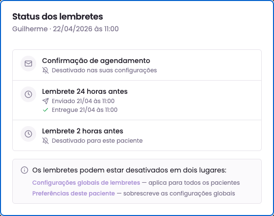 Modal mostrando lembretes desativados