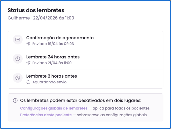 Modal com lembretes enviados e um pendente