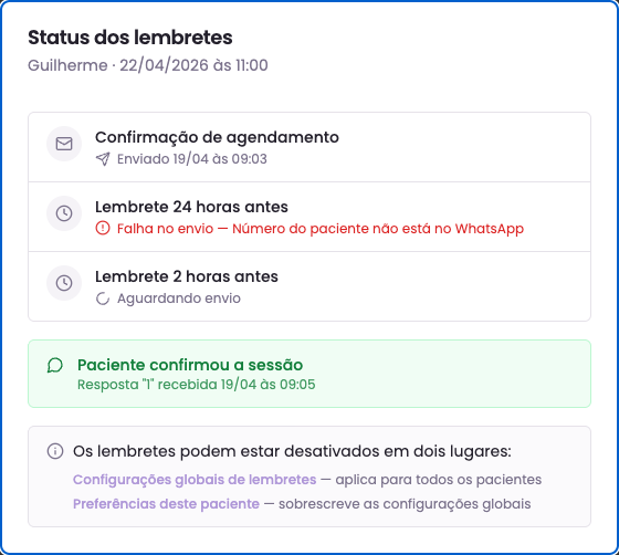 Modal com falha de envio e paciente confirmando